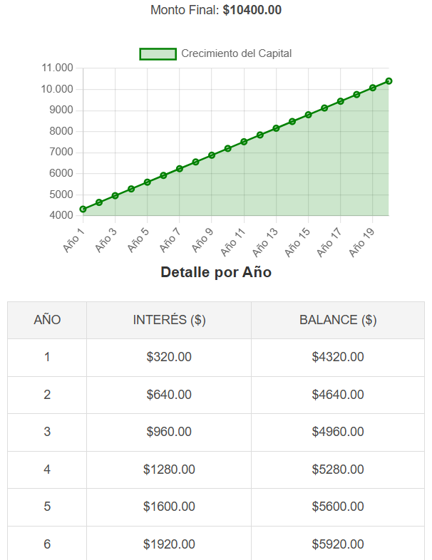 Fórmula interes simple.